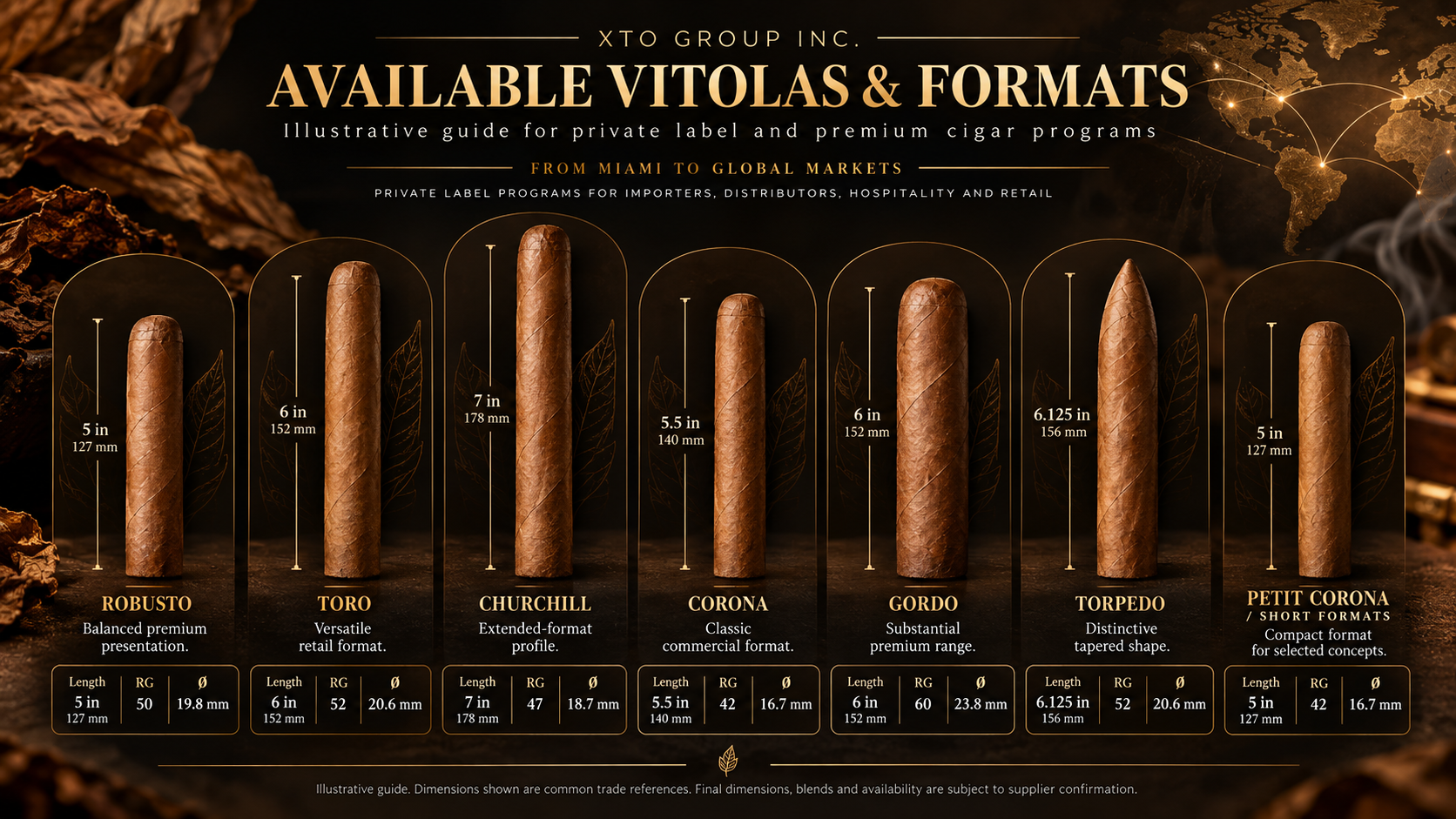 XTO GROUP INC. Available Vitolas & Formats guide: Robusto, Toro, Churchill, Corona, Gordo, Torpedo and Petit Corona with length, ring gauge and diameter